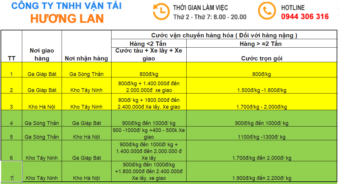 Bảng giá vận chuyển hàng hóa từ Hà Nội đi Tây Ninh